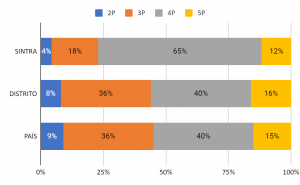 1sintra-pacotes